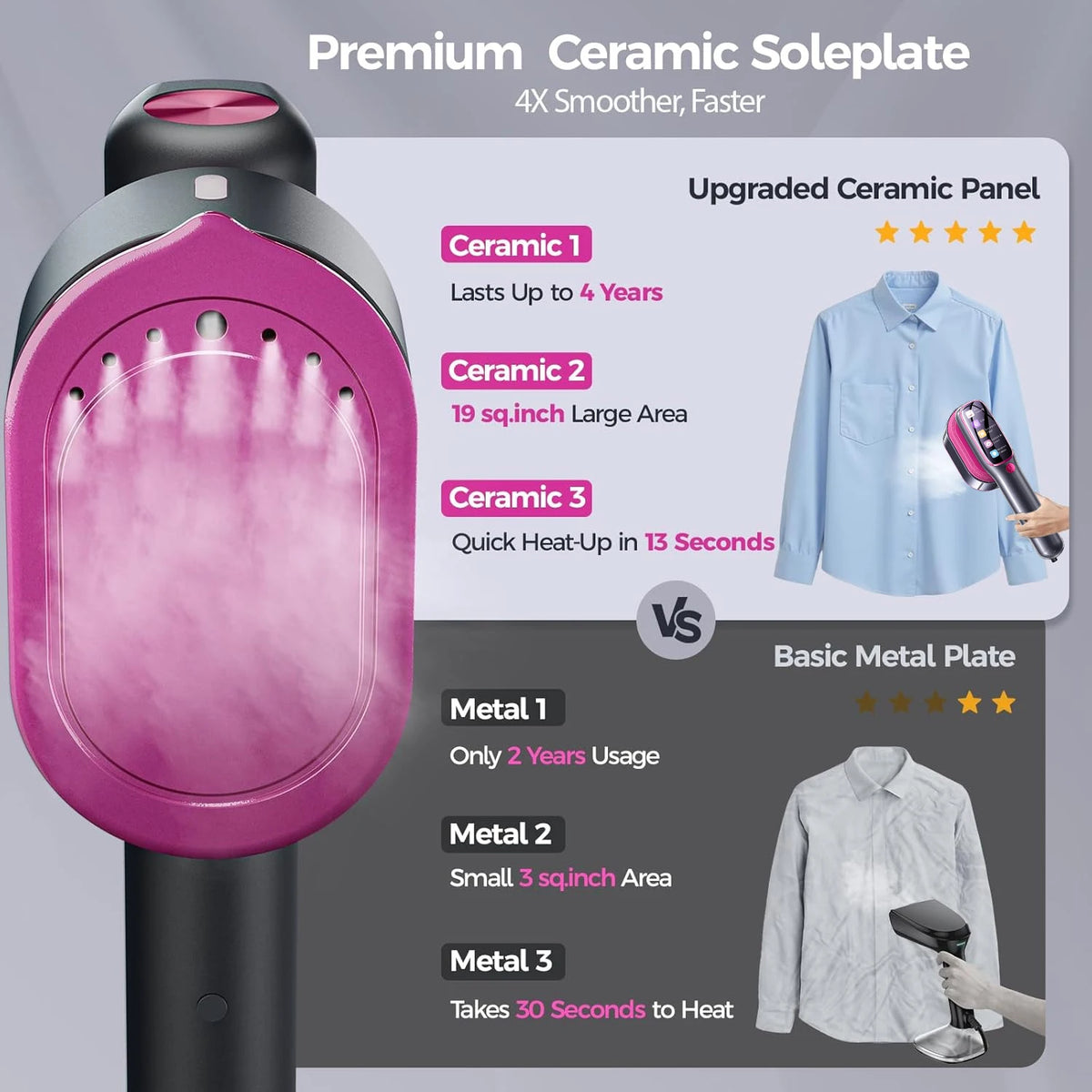 Portable PowerSteam Handheld Steamer